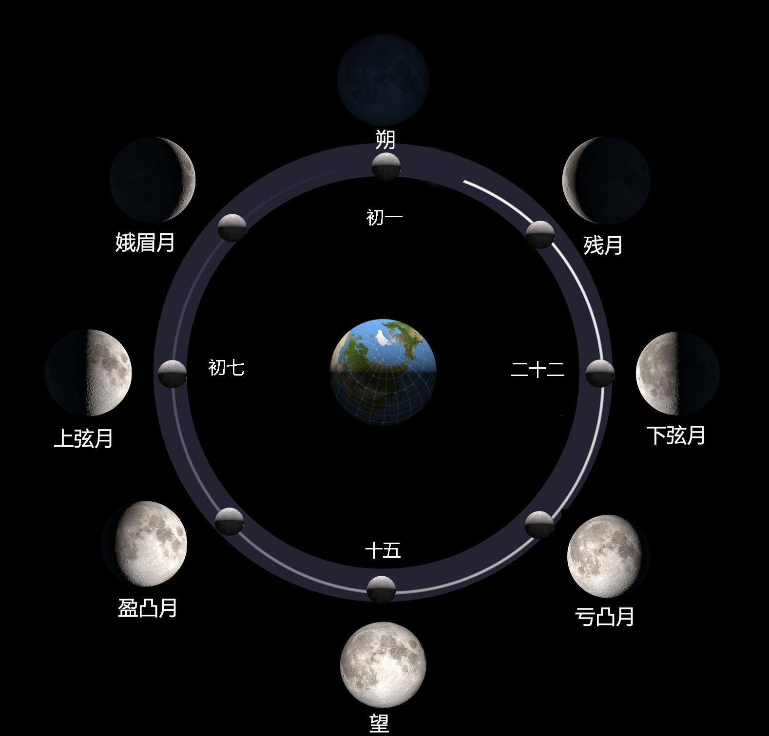 月相变化时间图片