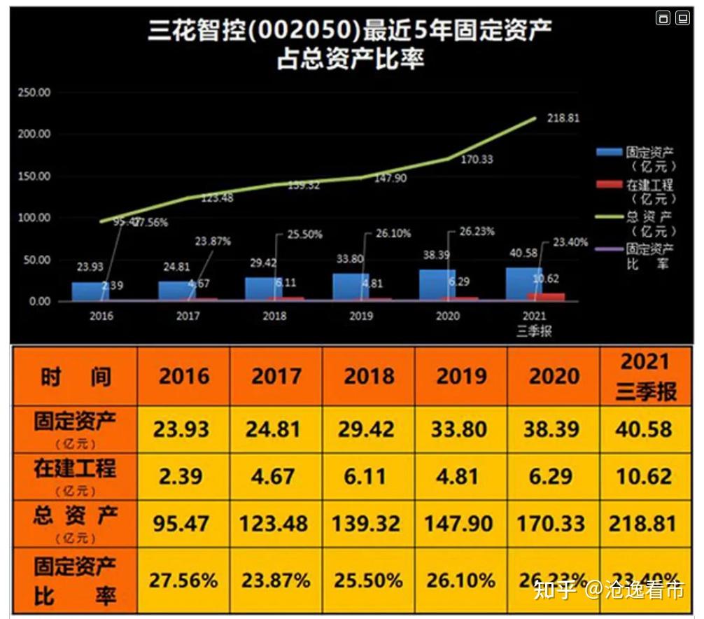 财报分析三花智控002050企业估值与股票合理价格究竟如何