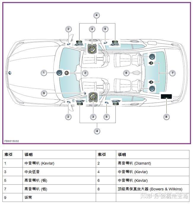 新款宝马567系哈曼卡顿宝华韦健音响改装方案
