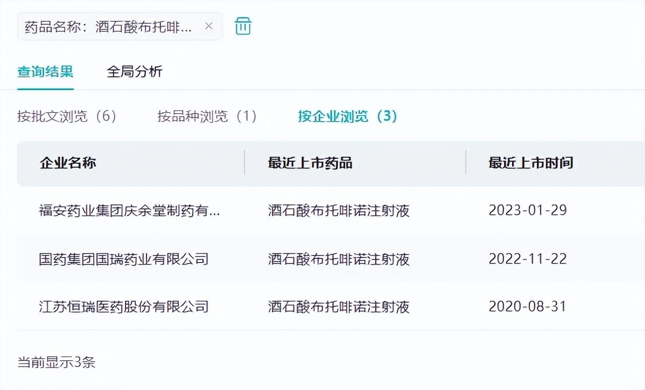 在2022年11月,国药集团国瑞药业的以仿制3类申报的酒石酸布托啡诺注射