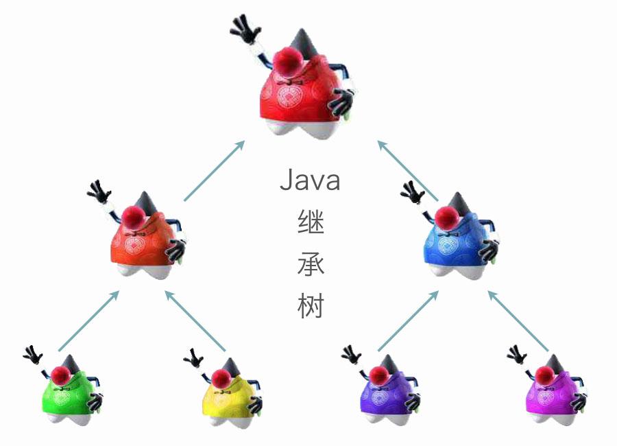详解Java的继承 - 知乎