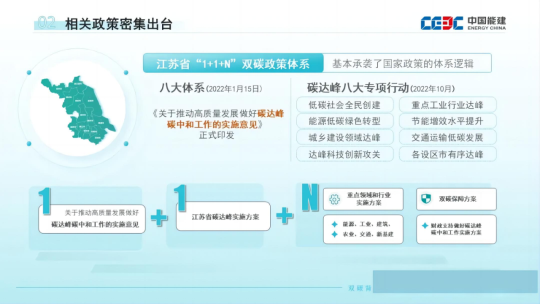 速领！30份零碳园区PPT！涵盖建设方案、关键技术、发展路径…… - 知乎