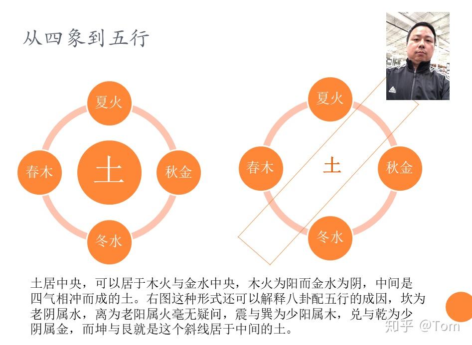 五行生克原则：五行指金、木、水、火、土五种元素，相生相克，相互制约。认为人的相貌特征与五行属性相关，可以根据相貌推断出五行旺衰和性格特点。