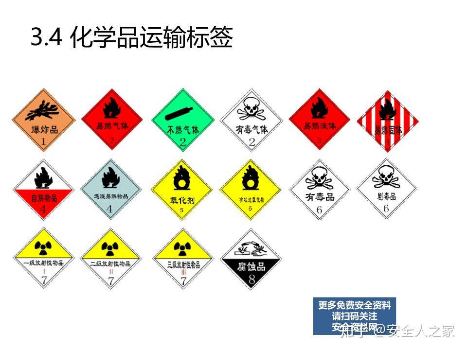 安全标志合集(禁止标志、警告标志、指令指示标志、消防标志等) - 知乎