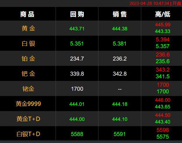 黄金新闻软件(黄金新闻一般看哪里的)