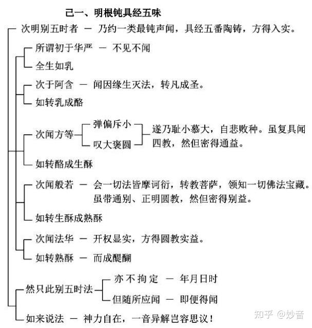 第11集《天台教观纲宗》 - 知乎
