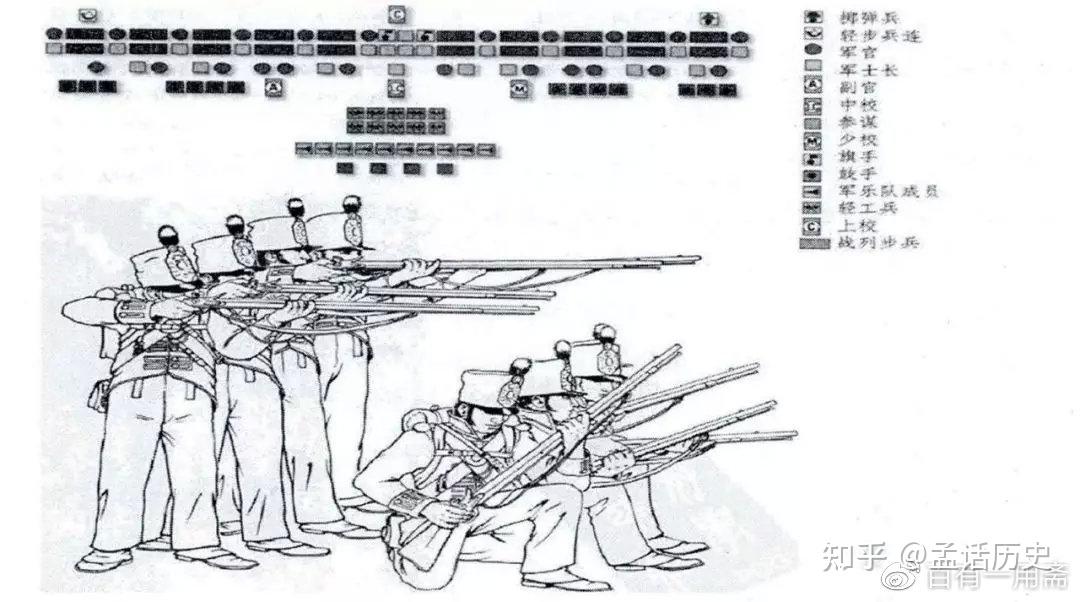 當時,常勝軍的戰術主要仿自英國,以英軍通用步兵操典來指導訓練.