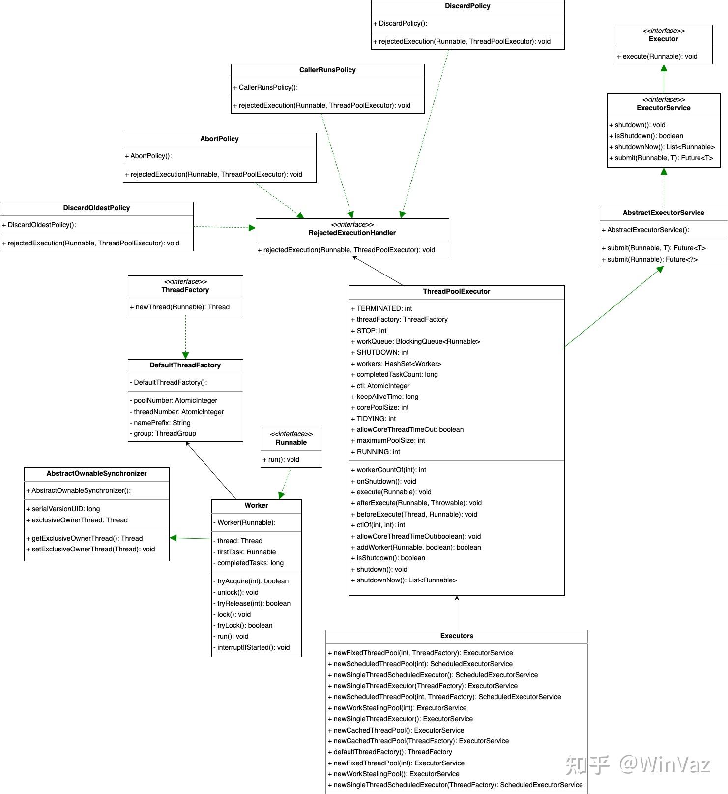 Thread Pool Executor thread-pool-executor