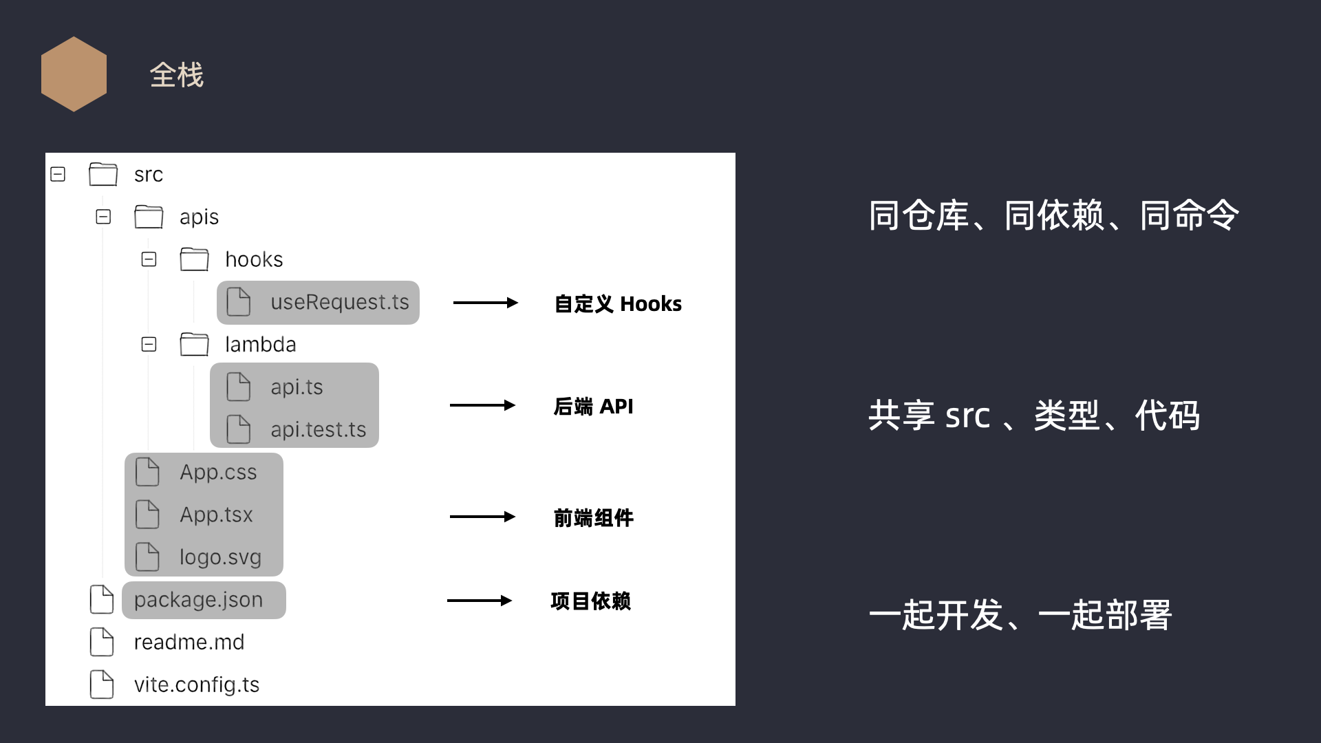 部署 Midway Serverless 项目到任意服务器环境 - 知乎
