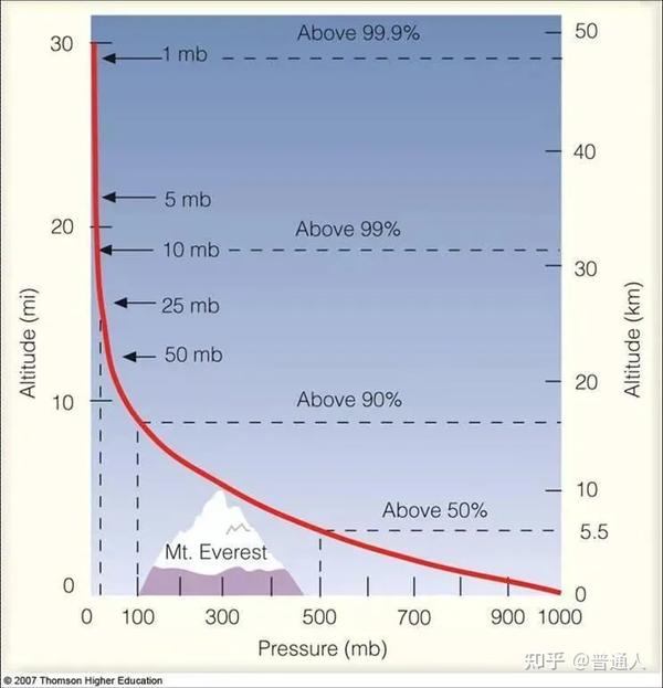 low-air-pressure