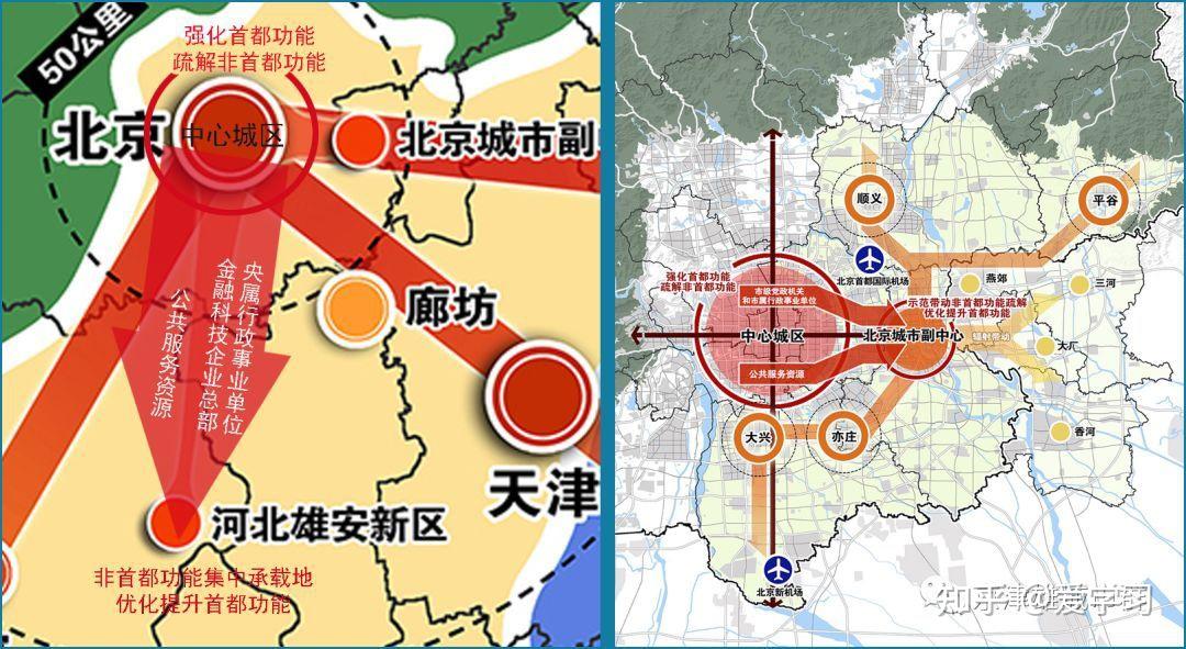 立足当下谋划未来北京城市副中心区的建设规划