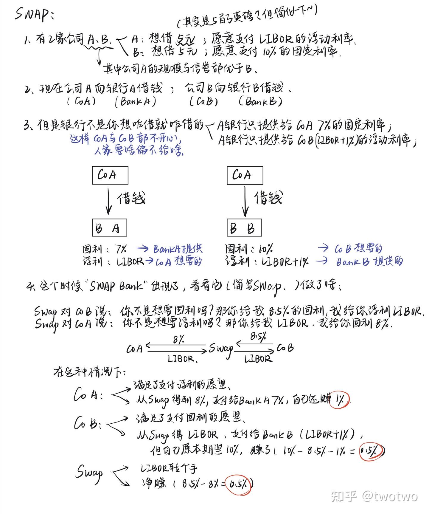 什么是SWAP（互换，掉期）？ - 知乎