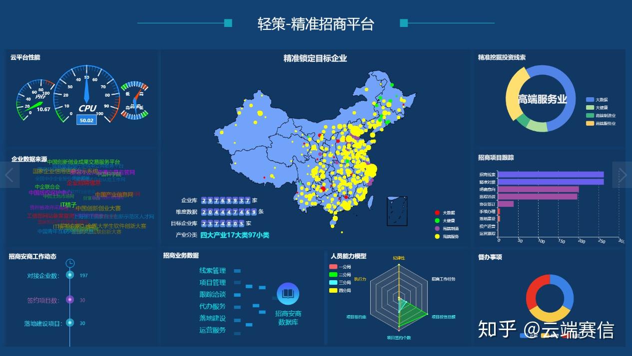 没有大数据服务平台何谈精准招商