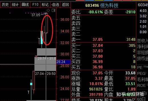 【10月12日复盘】A股迎来国家队增持,波段行情能否开启?? - 知乎