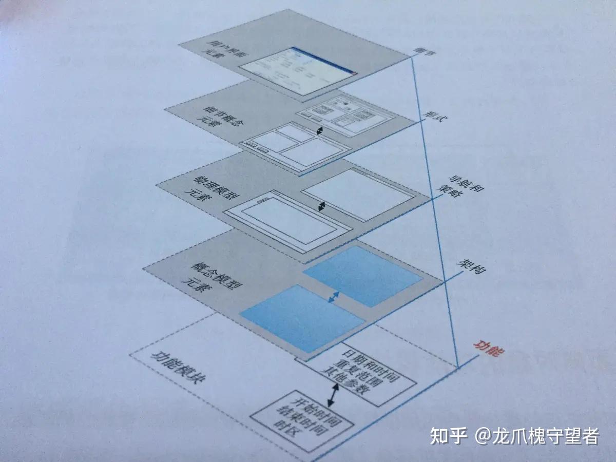 怎样理解信息架构？ - 知乎