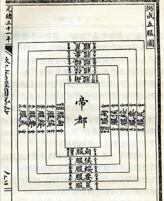 姓名密码|(五)周朝人名特点之嫡长子继承制 - 知乎