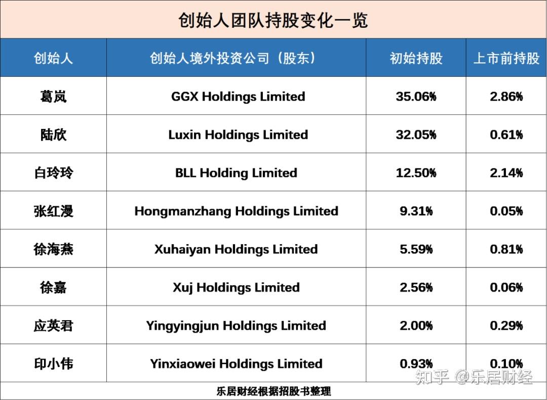 华平投资魔术,魔方公寓估值十年催肥25倍 