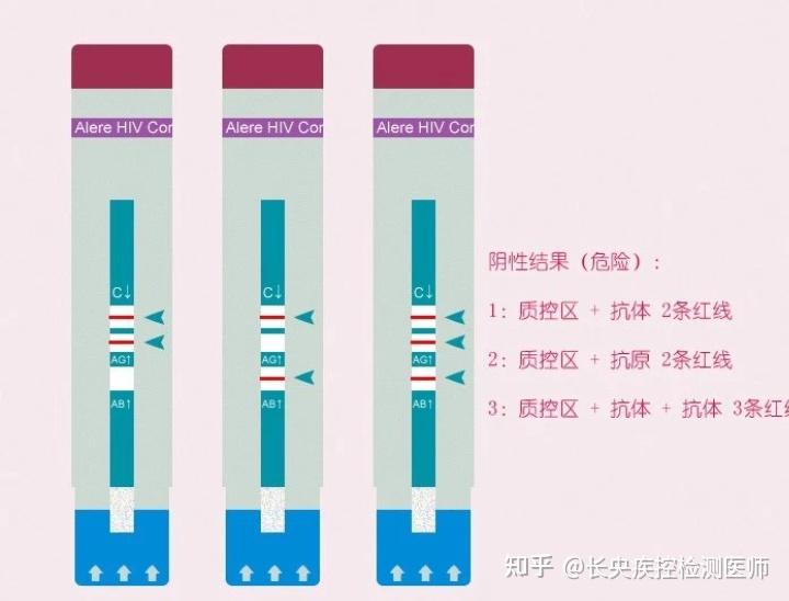 雅培四代18天