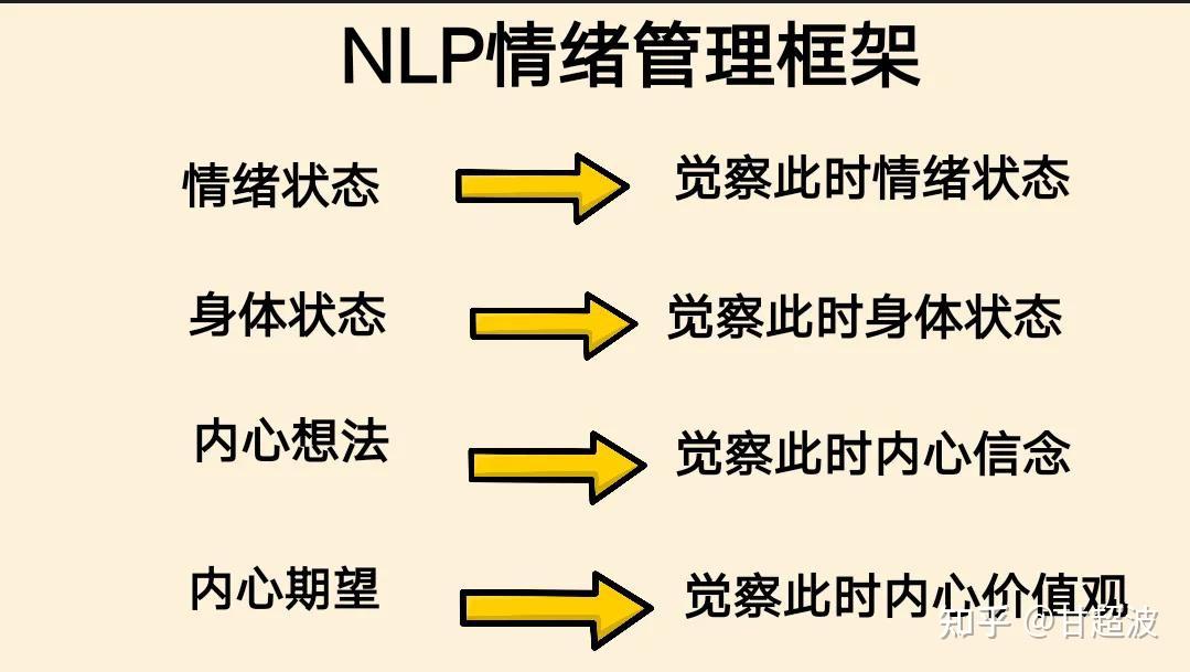 甘超波：NLP次感元 - 知乎
