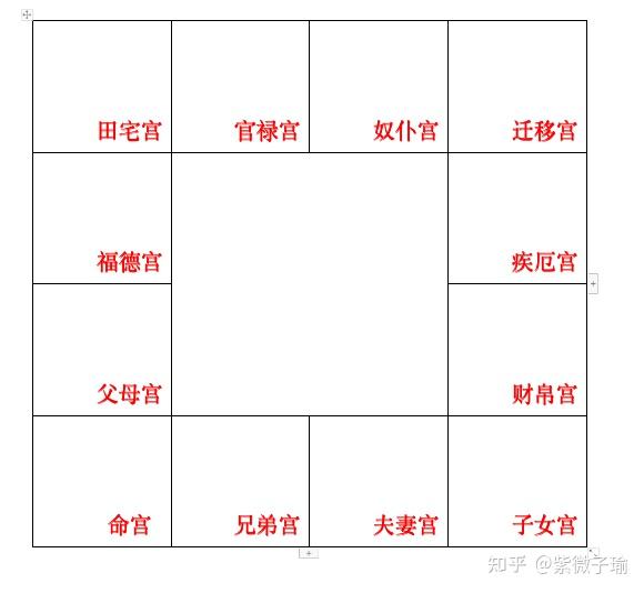22壬寅年武曲忌入十二宫 知乎 22壬寅年武曲忌入十二宫 知乎