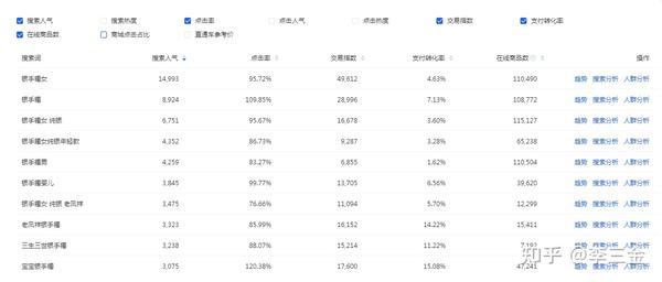 淘宝搜索原理seo