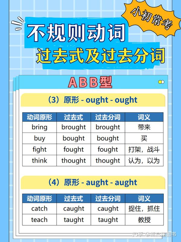 小学和初中常考!英语不规则动词的过去式和过去分词变化类型汇总表 - 知乎