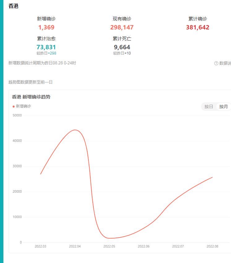  广东新冠病毒死亡人数(死于新冠肺炎的人数)