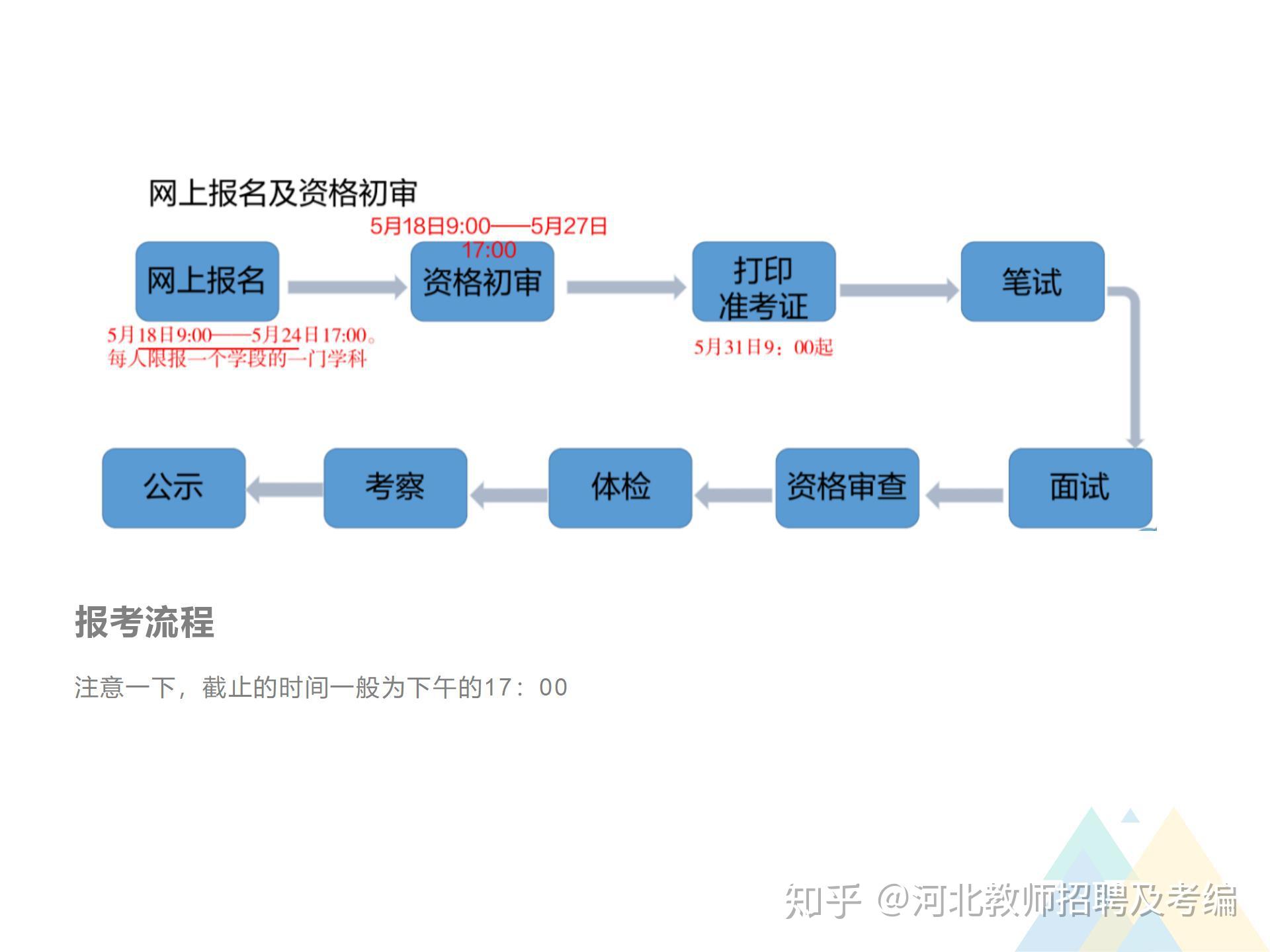 2020年河北雄县教师招聘考情汇总