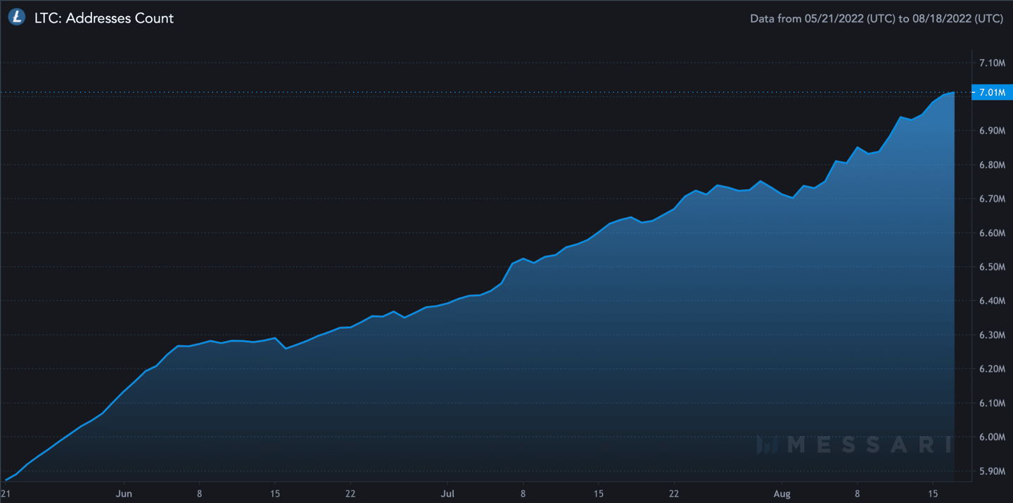 莱特币（LTC）的未来前景展望- 知乎