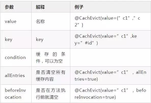 16个Spring注解,你知道的有几个? 16个Spring注解,你知道的有几个?