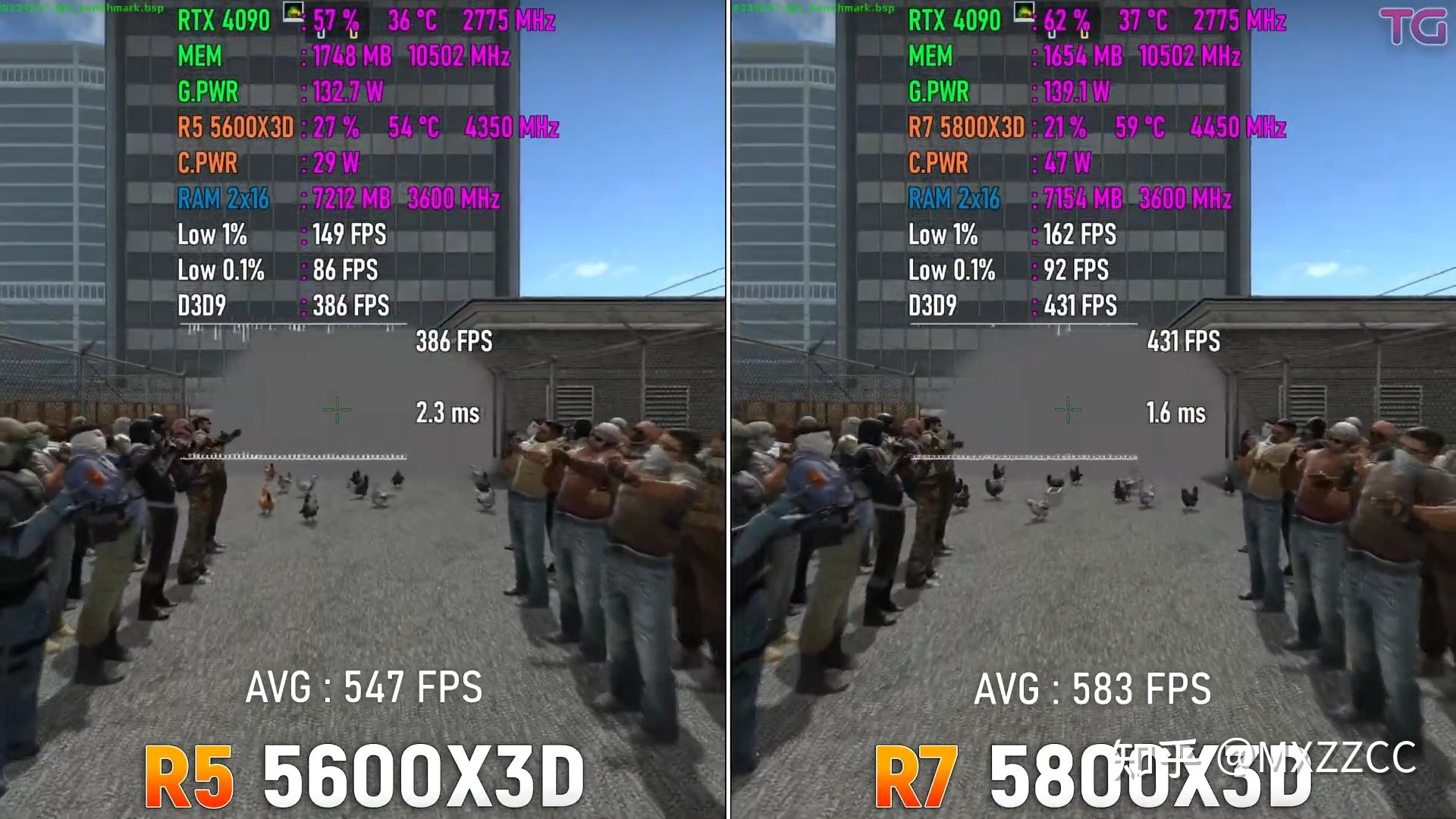 5600x3d-vs-5800x3d-1080p-dlss-off
