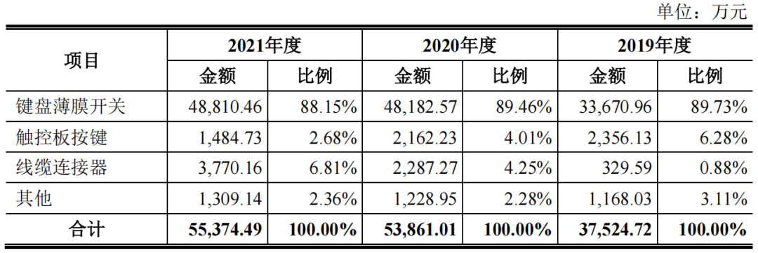 昆山兴协和ipo产品结构单一客户集中度过高存长期发展能力隐忧