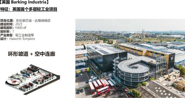 工业上楼,怎么就火了?设计要点+政策解读 - 知乎