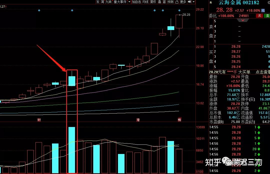 短线股票推荐官网_今日牛股精选+明日潜力股预测_短线炒股必看广发科创主题灵活配置混合(LOF)