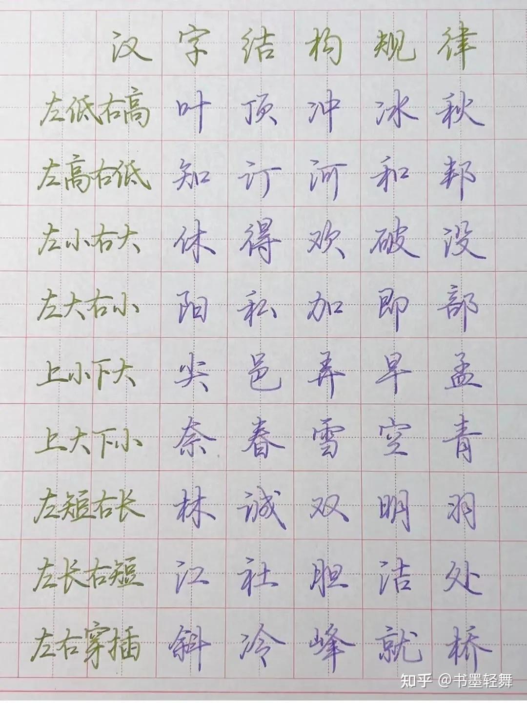 掌握这些规律,你也能快速练好行楷 - 知乎