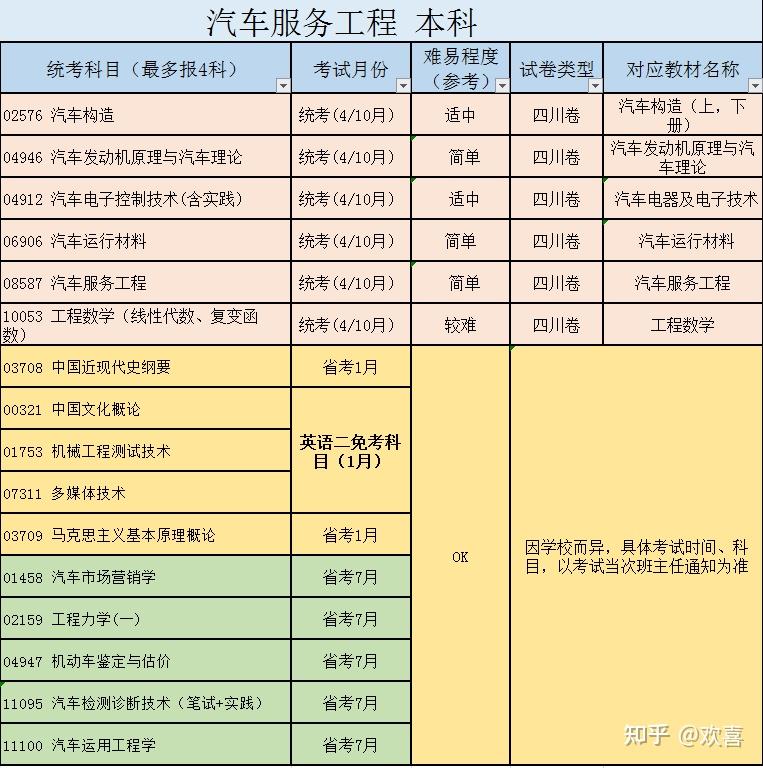 汽车服务工程就业前景与专业介绍