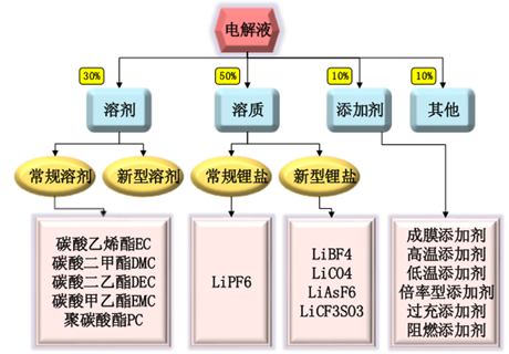 锂离子电池制作--注液