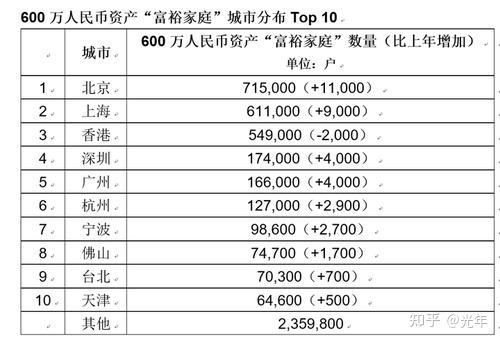 2020年胡润财富报告披露的中国财富分布