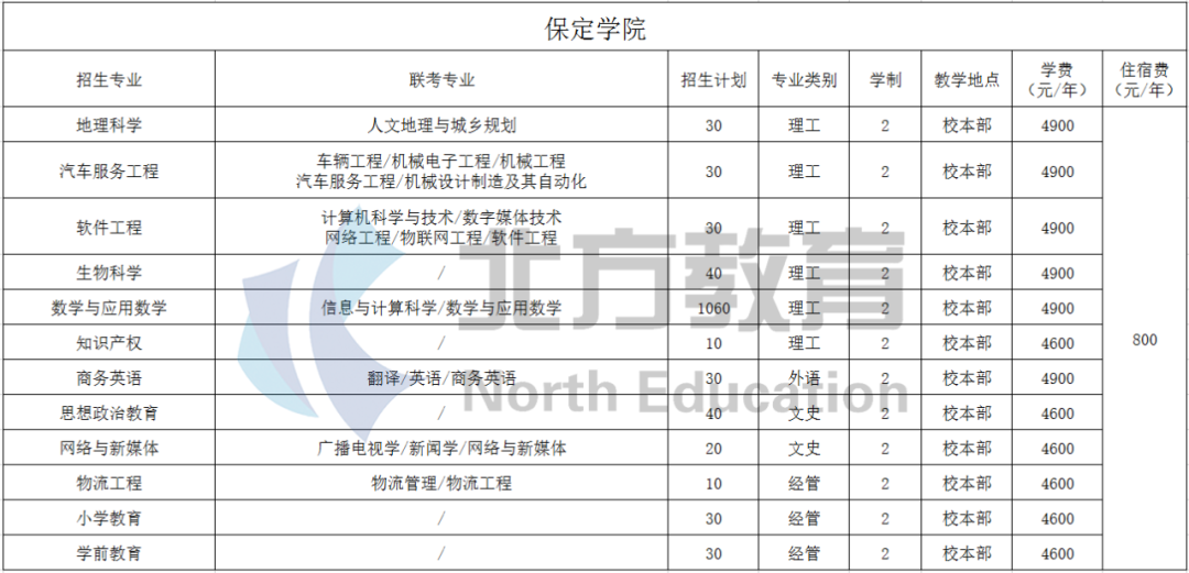 邯郸学院学费图片