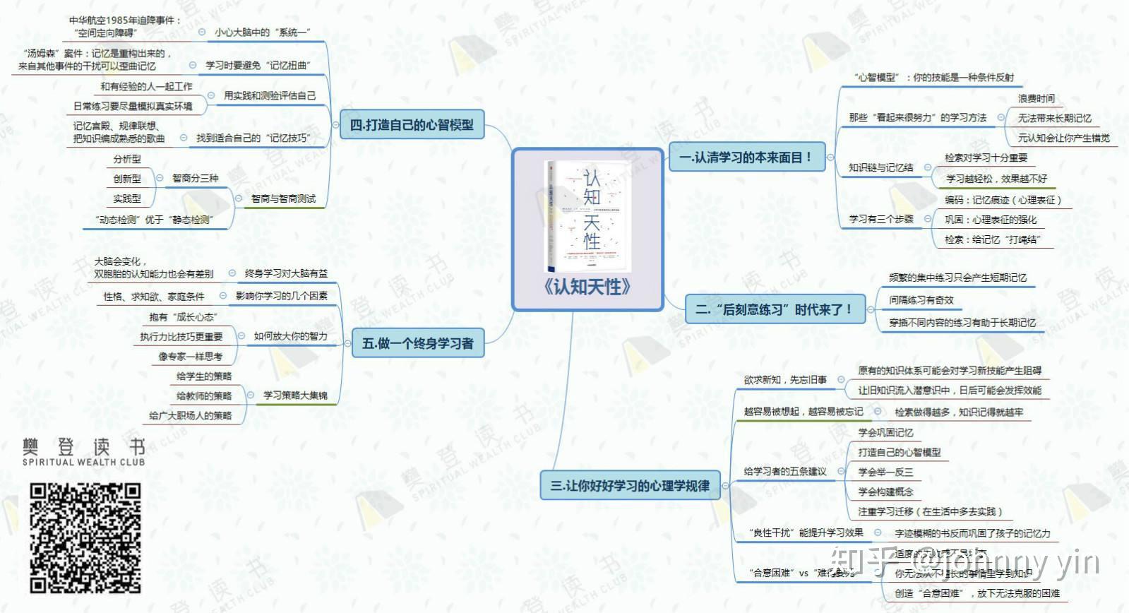 附:樊登读书会《认知天性》思维导图,供复习参考.
