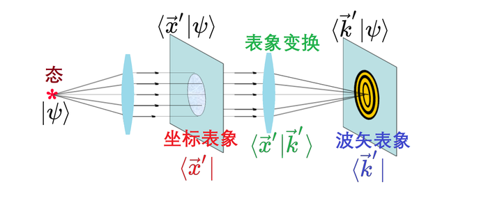 【物理光学×量子力学】基本概念 - 知乎