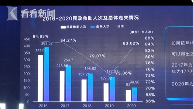 中国失踪人口数据是多少? - 知乎