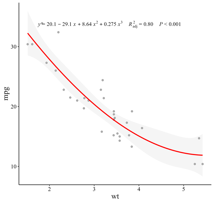 Ggplot2 