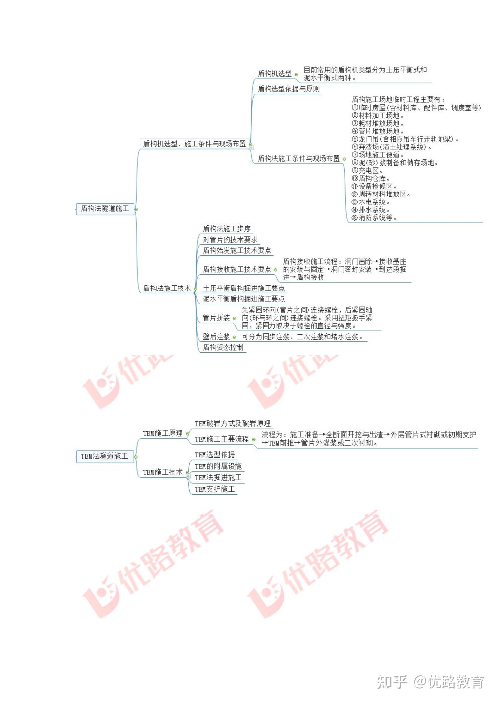 金木水火土的思维导图图片