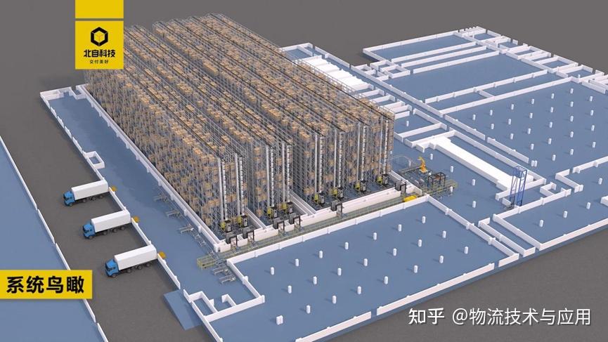 春雪食品智慧工厂的冷链智能仓储物流系统建设与应用 - 知乎