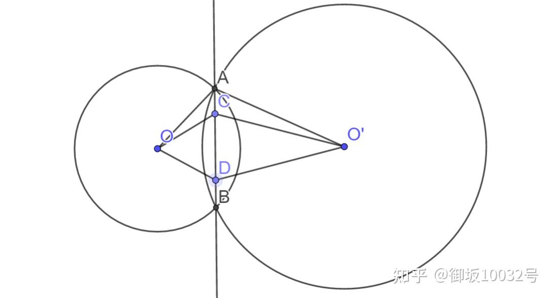 我們可以討論一下這個問題:到兩個圓,冪相等的點的軌跡