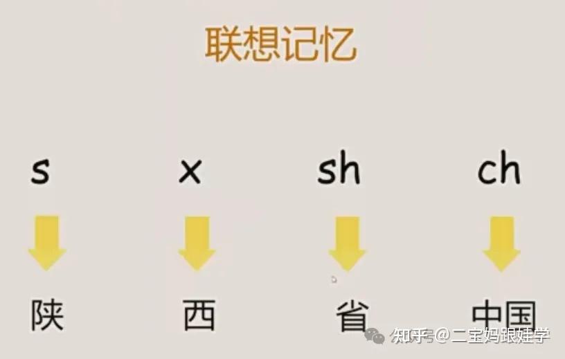 【跟娃学英语】小学英词语法——名词变复数的规则 - 知乎