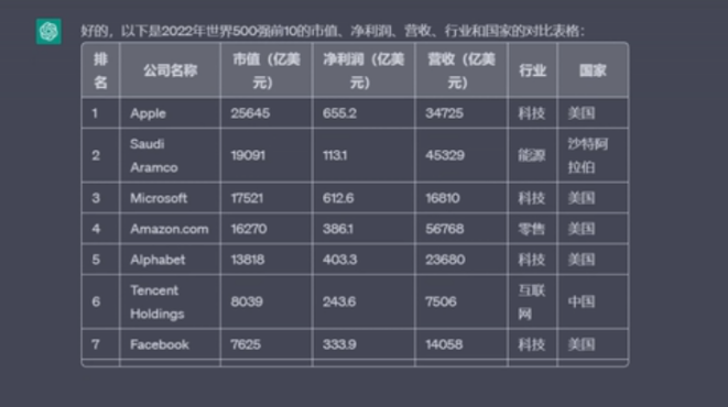 如何利用ChatGPT制作Excel表格?【建议收藏】 - 知乎