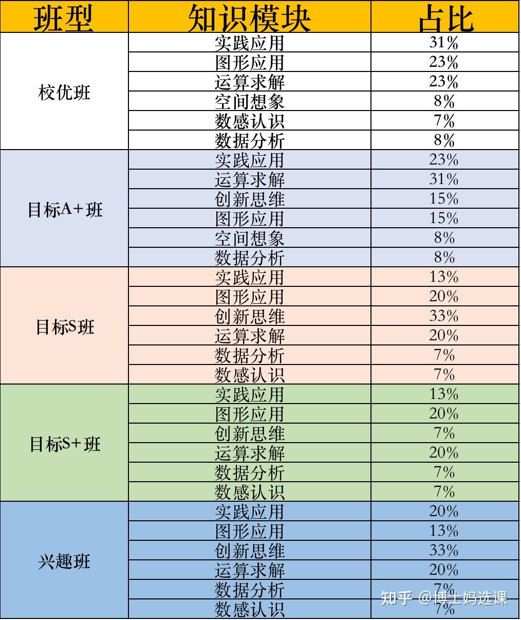 2,猿輔導vs學而思網校知識模塊對比