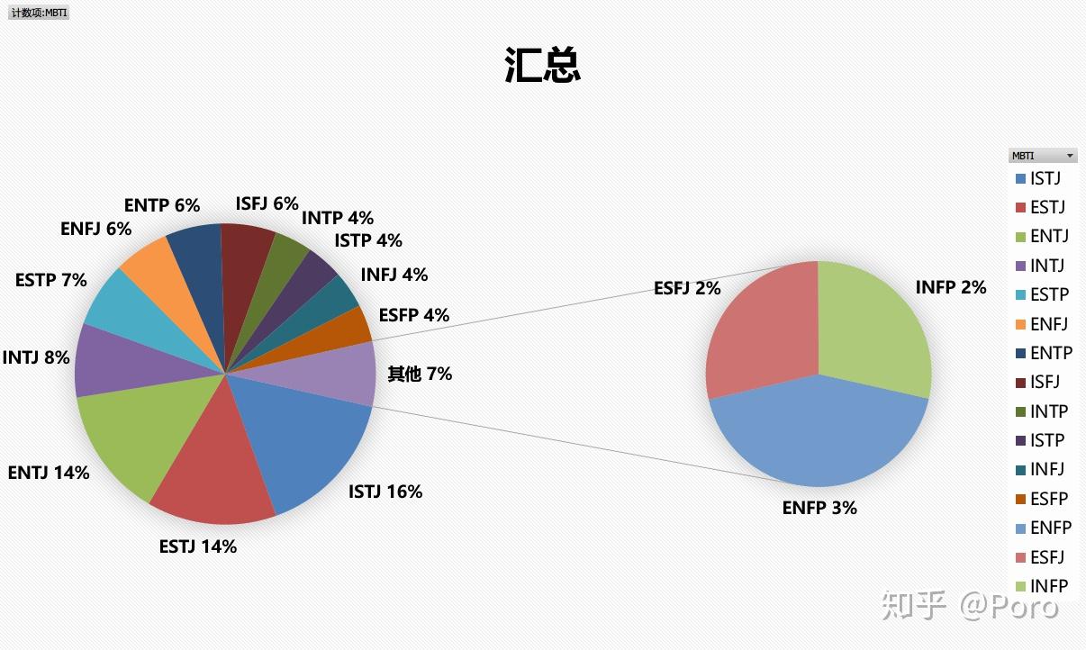 深入剖析人格特质的对比